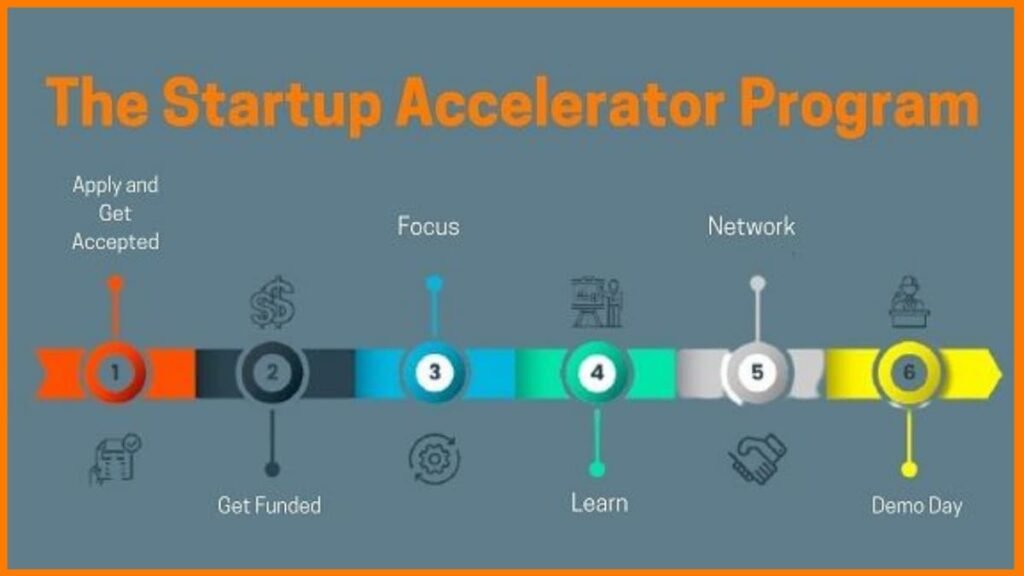 The Ultimate Guide to Startup Accelerators in India : How to Secure ₹50 Lakh+ Funding, Mentorship & VC Access