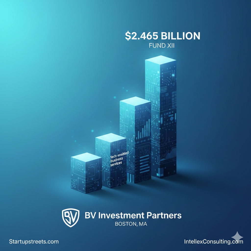 BV Investment Partners Hits $2.465 Billion Hard Cap for Fund XII: A New Era for Tech-Enabled Services