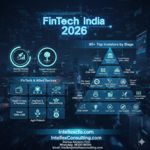 The Future of Indian Fintech 2026: A Comprehensive Guide to Startup Growth, Allied Sectors, and 80+ Top Investors from Pre-Seed to Private Equity