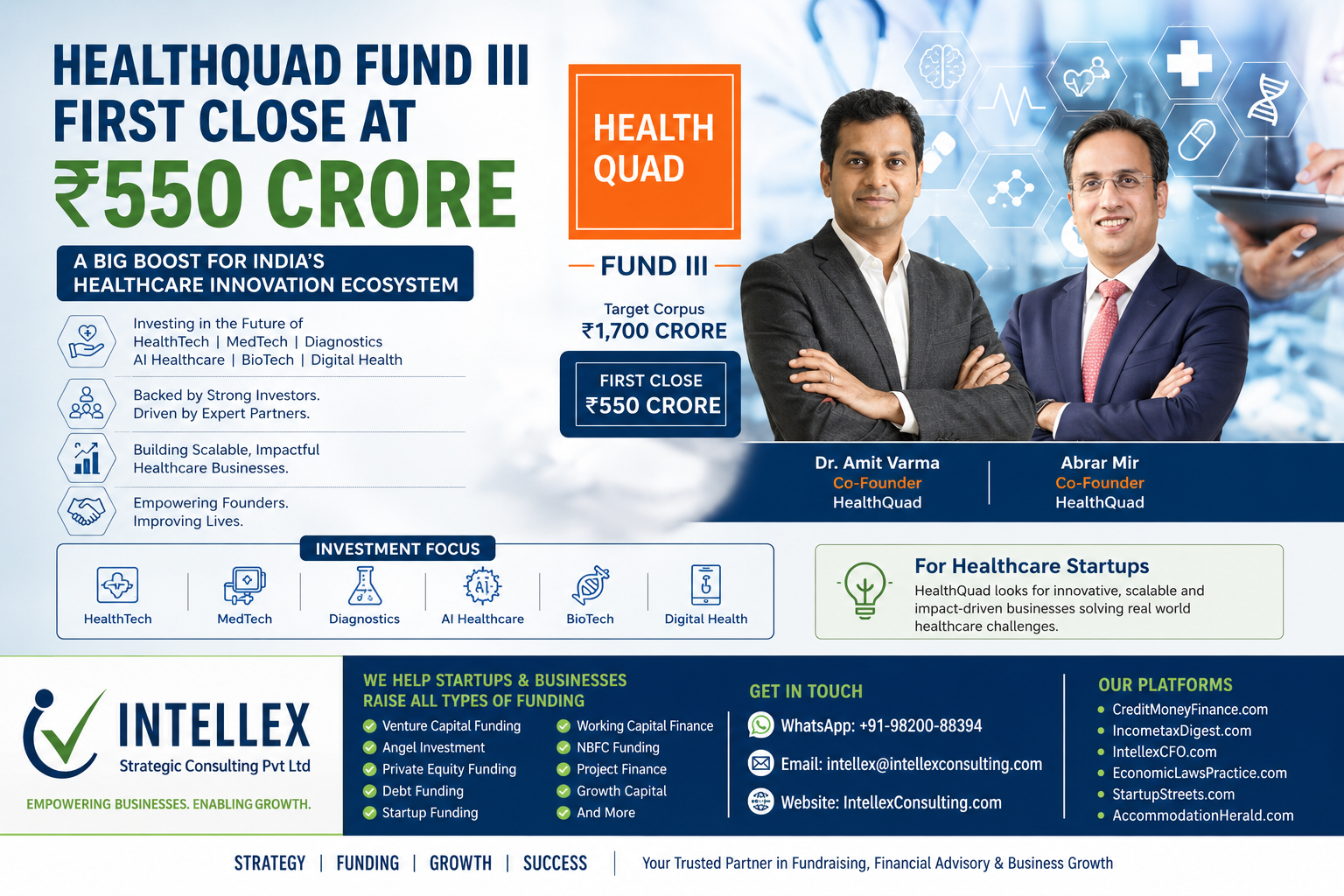 HealthQuad Fund III First Close at ₹550 Crore: What Startups Need to Know About One of India's Most Active Healthcare Venture Capital Funds.