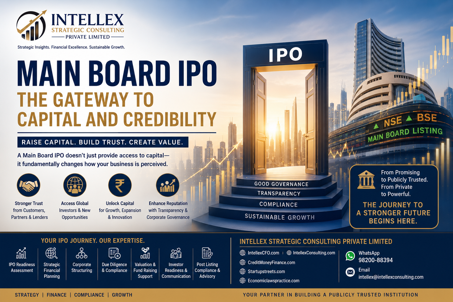 Main Board IPO in India: Complete Guide to Eligibility, SEBI Criteria, Process, Benefits & Successful Listing.