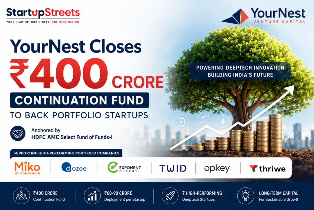 YourNest Raises ₹400 Crore Continuation Fund: What It Means for India’s Startup Ecosystem, Deeptech Innovation, and Venture Capital Markets.
